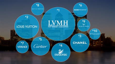 lv company|what company owns lv.